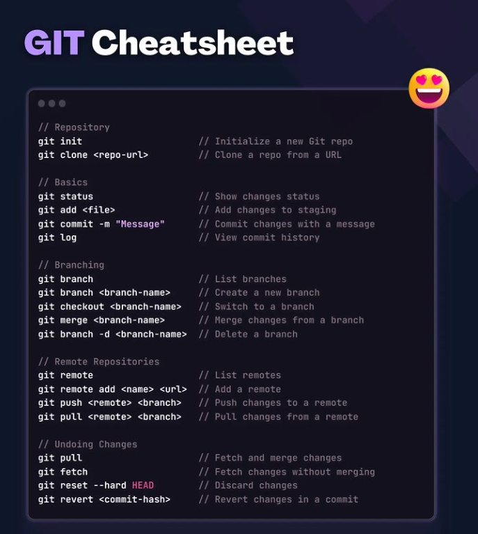 git cheatsheet