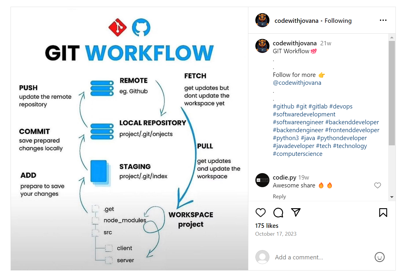 foto over git workflow